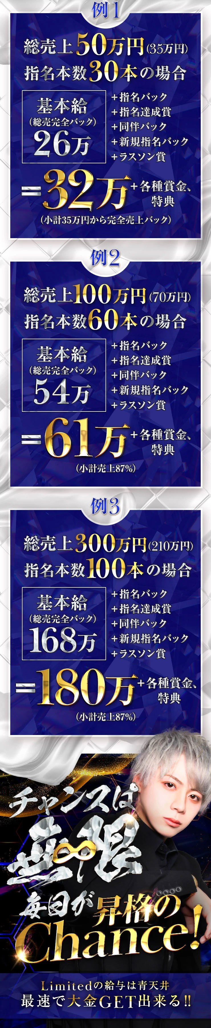毎日が給料日のチャンス